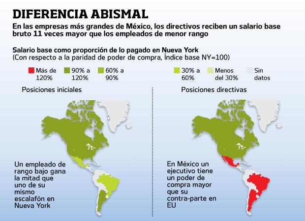 Mexico-entre-los-paises-con-mayor-brecha-salarial